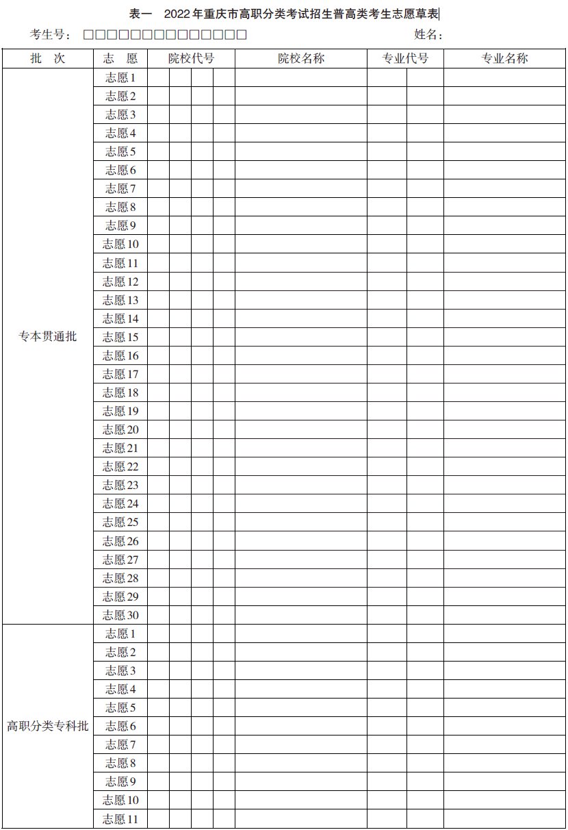 重庆高职分类考试志愿草表