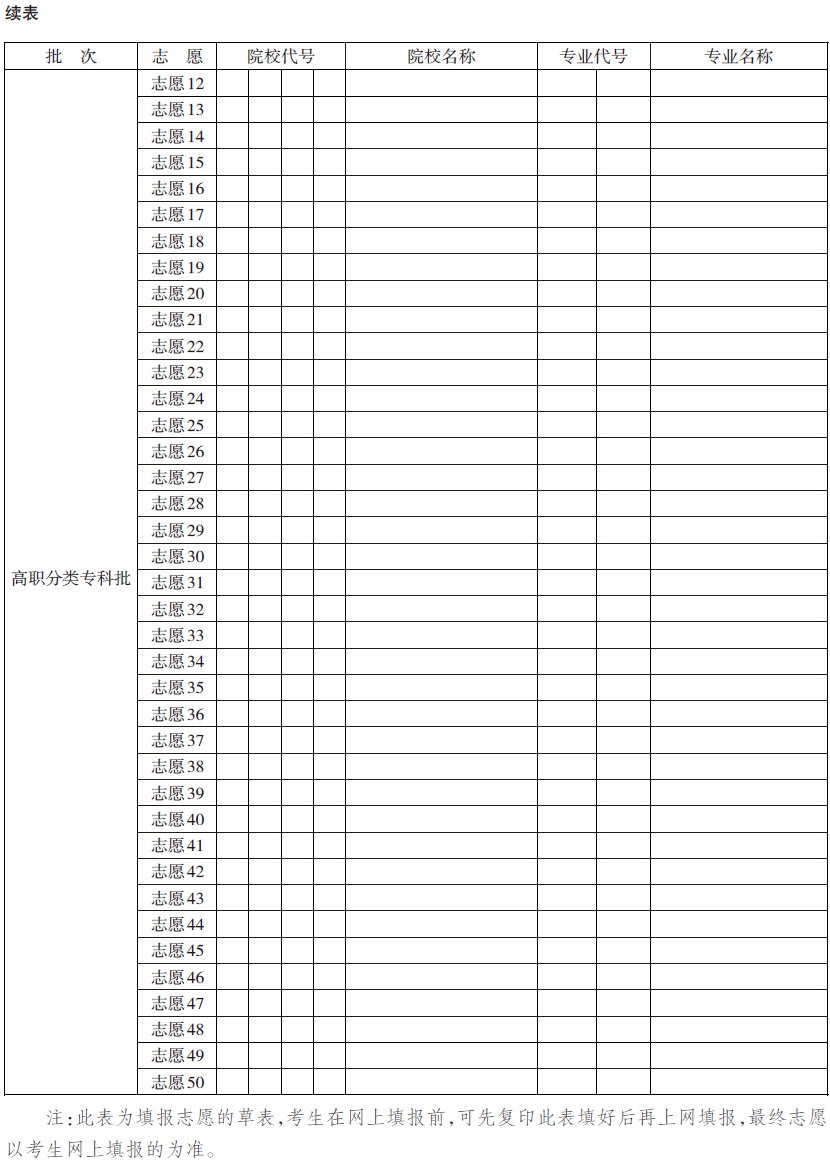 重庆高职分类考试志愿草表