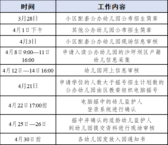 重庆市沙坪坝幼儿园招生简章2022