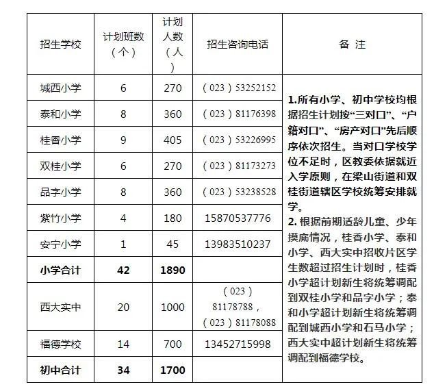 2022重庆梁平双桂街道中小学入学报名政策
