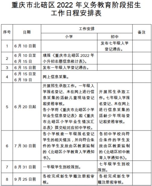 2022重庆北碚中小学招生政策