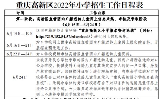 2022重庆高新区小学入学报名流程（时间表+入口）