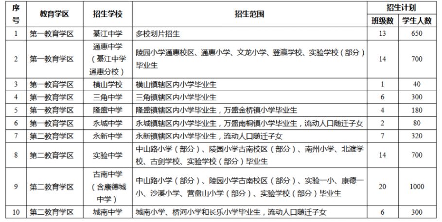 2022年重庆市綦江区初中报名指南（时间+入口+划片）