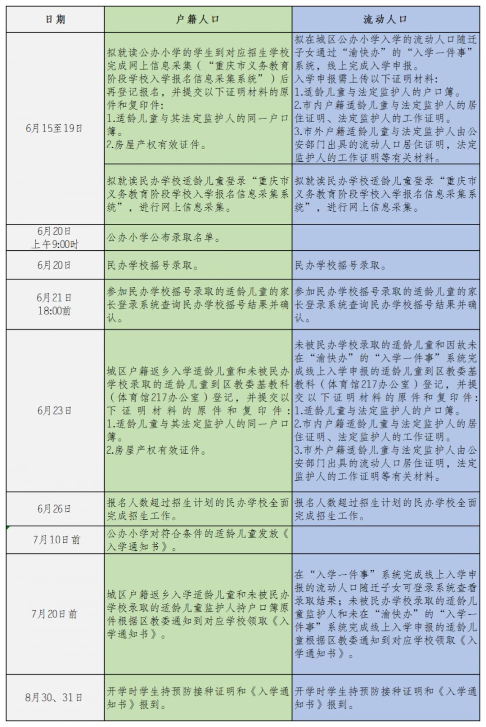 2022重庆江津流动人口子女入学报名政策