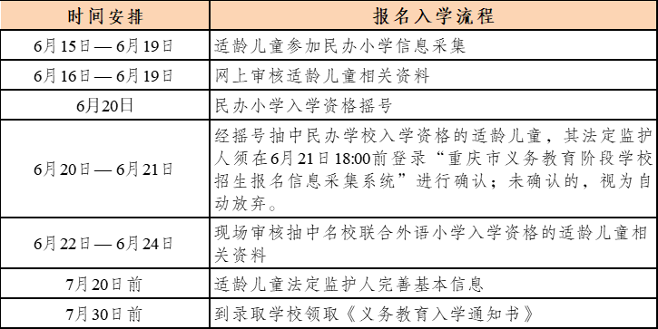 2022重庆沙坪坝区小学报名流程（公办+民办）