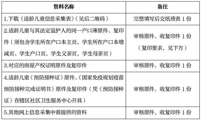 2022重庆沙坪坝森林实验小学划片范围