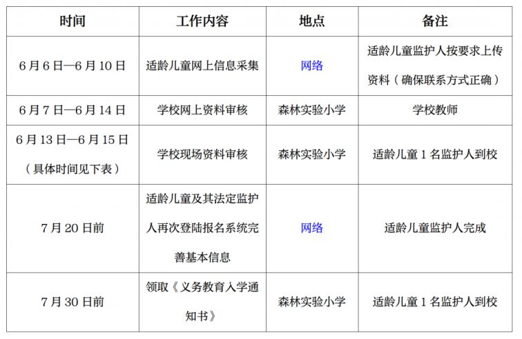 2022重庆沙坪坝森林实验小学划片范围