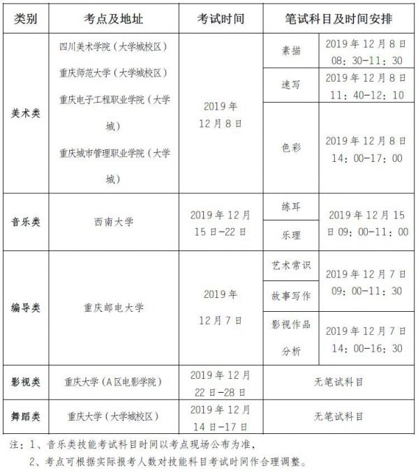 2020重庆艺术类专业统考时间