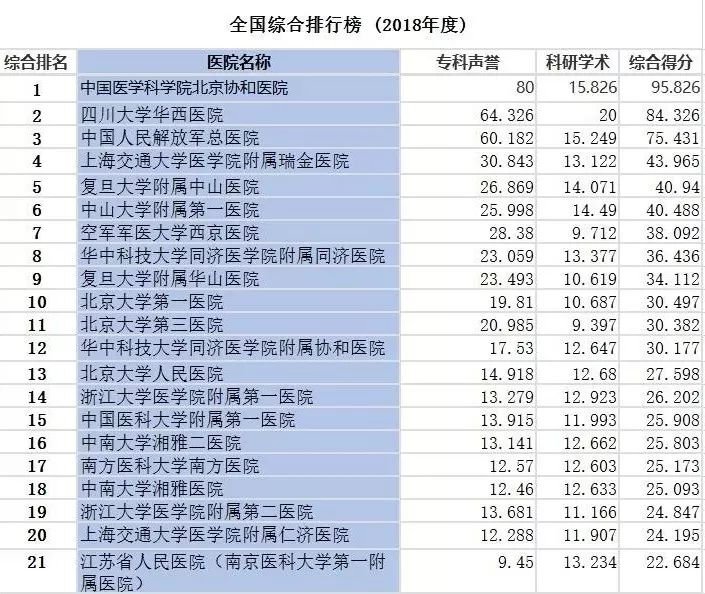 重庆医院排名（最新全国医院排行榜）