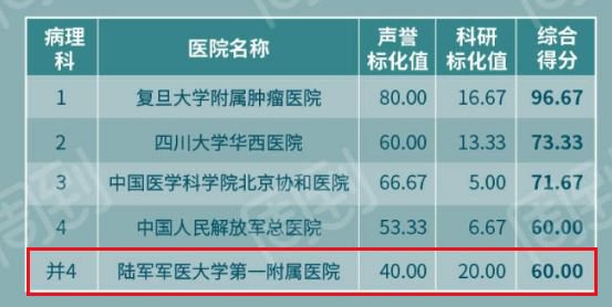 重庆医院排名（最新全国医院排行榜）