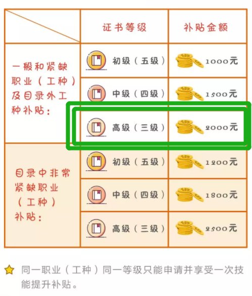 重庆健康管理师证书（报名 培训 领补贴）