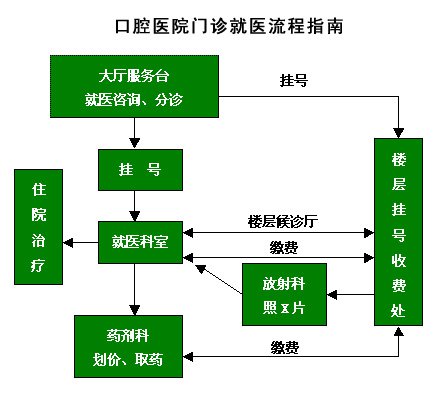 重庆医科大学附属口腔医院就医指南（交通指南 挂号 报销）