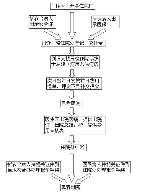 重庆医科大学附属口腔医院就医指南（交通指南 挂号 报销）