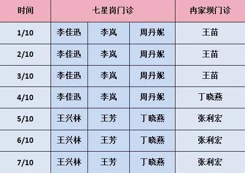 重庆市妇幼保健院2019年国庆节门诊应诊安排