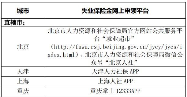 重庆失业保险金网上领取渠道
