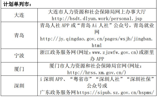 重庆失业保险金网上领取渠道