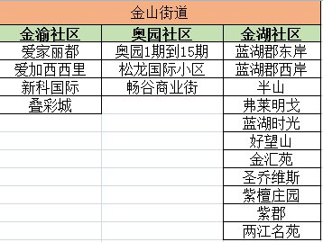 重庆鸳鸯社区疫情期间恢复预防接种（接种时间 预约方式）