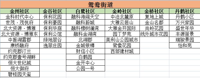 重庆鸳鸯社区疫情期间恢复预防接种（接种时间 预约方式）