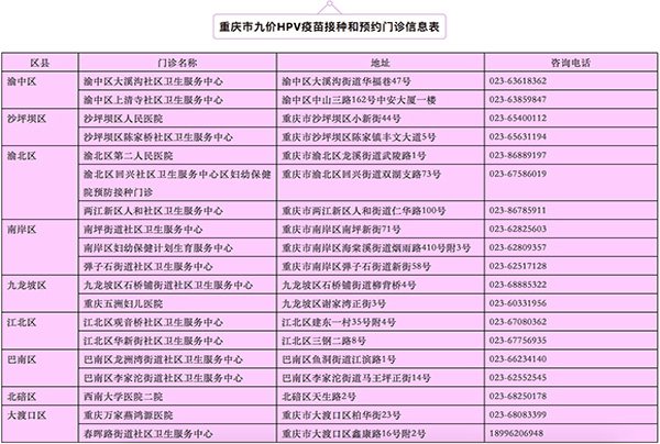 重庆宫颈癌疫苗预约指南（电话 微信）