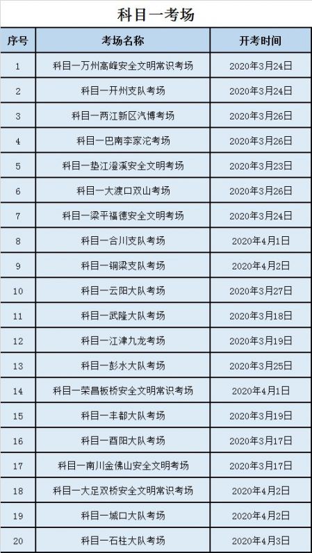 重庆哪些驾校考场复工了？