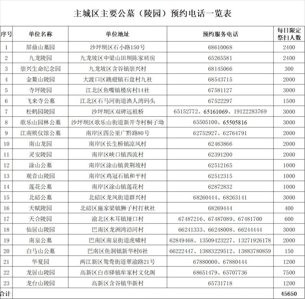 重庆青龙山陵园代客祭扫(套餐 联系方式)