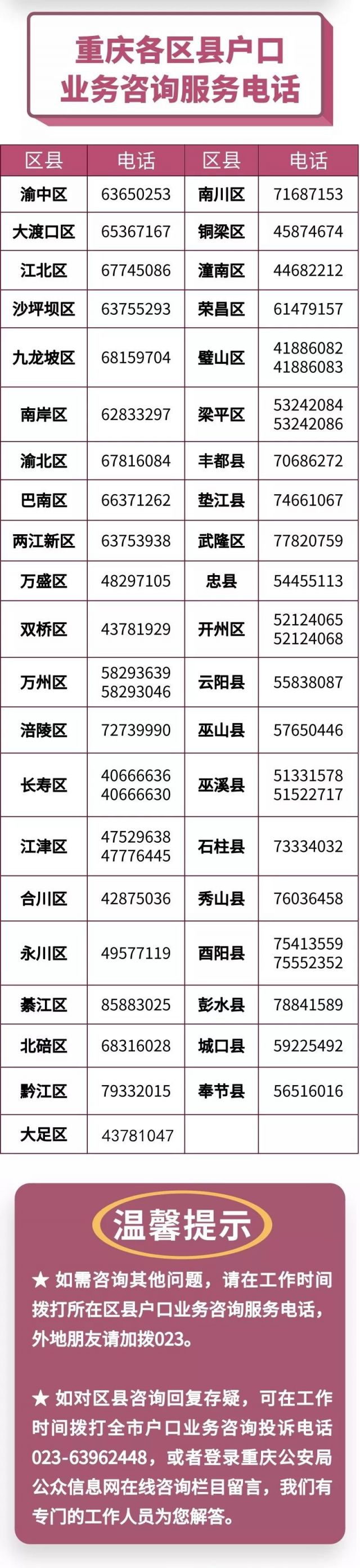 2020重庆落户条件