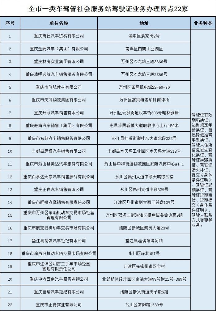 重庆一类车驾管社会服务站驾驶证业务办理网点