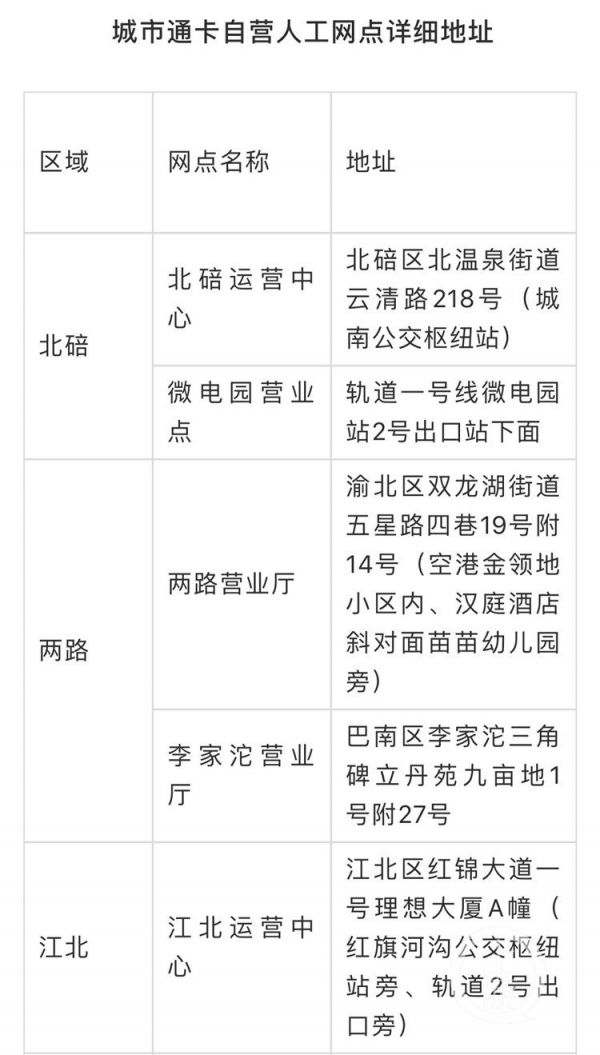 %40重庆市民请收好 公交卡扫码充值最全攻略(4973544)-20200730111013_极速看图.jpg