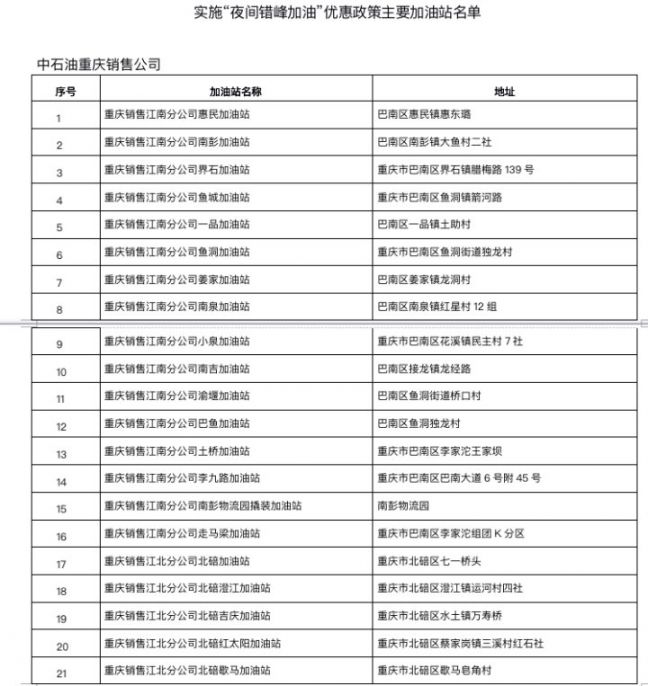 重庆错峰加油优惠（活动时间 加油站名单）
