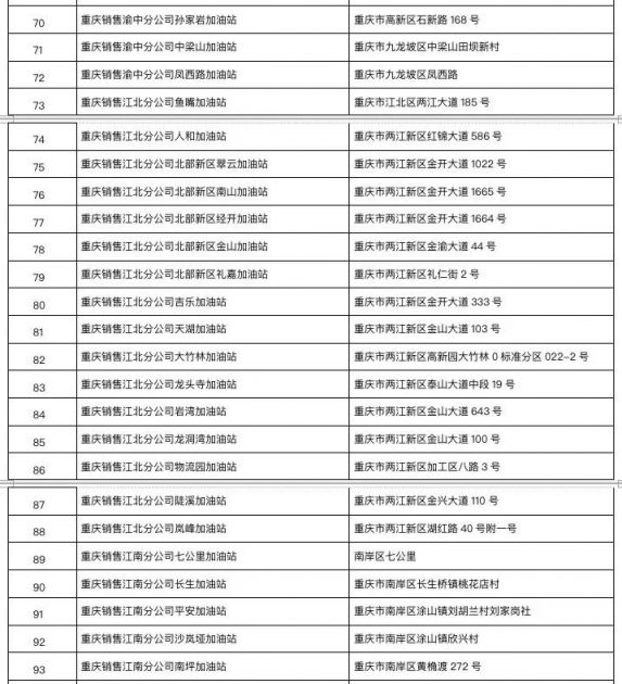 重庆错峰加油优惠（活动时间 加油站名单）