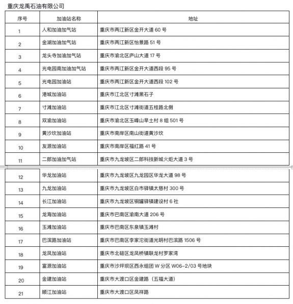 重庆错峰加油优惠（活动时间 加油站名单）