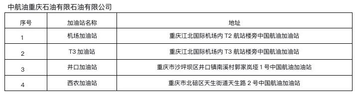 重庆错峰加油优惠（活动时间 加油站名单）