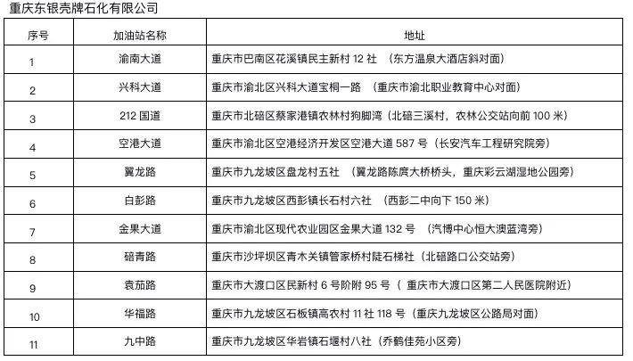 重庆错峰加油优惠（活动时间 加油站名单）