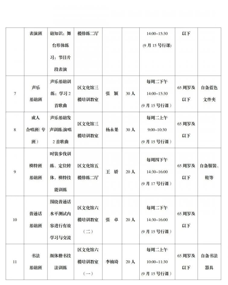 2020綦江文化馆秋冬免费培训上课（时间 课程表）