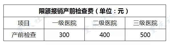 重庆社保报销比例是多少