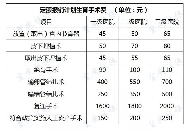 重庆社保报销比例是多少