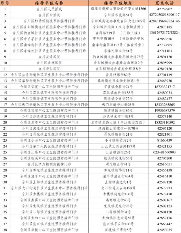 重庆合川区新冠疫苗加强针接种点（地址+电话）