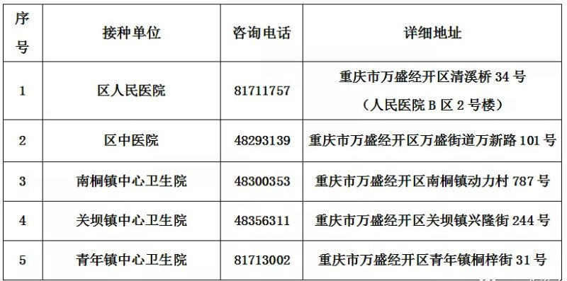 重庆万盛经开区3-11岁人群新冠疫苗接种安排