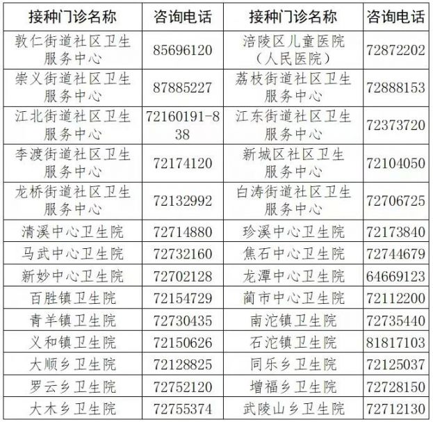 重庆涪陵区3—11岁人群新冠疫苗接种安排