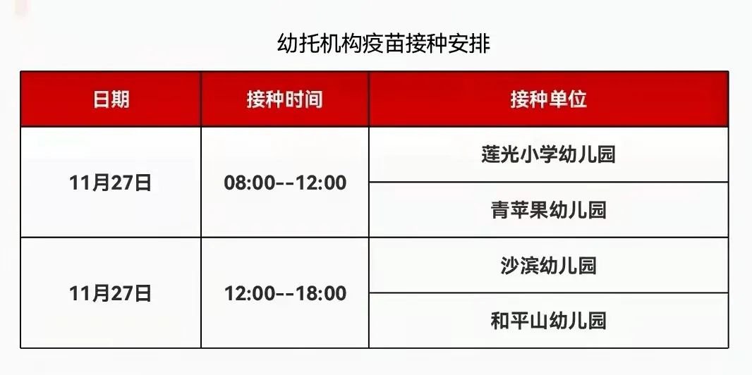 重庆东华医院3-11岁人群新冠疫苗接种安排