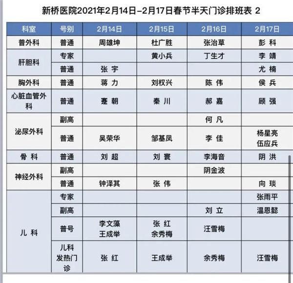 2021重庆新桥医院春节门诊安排