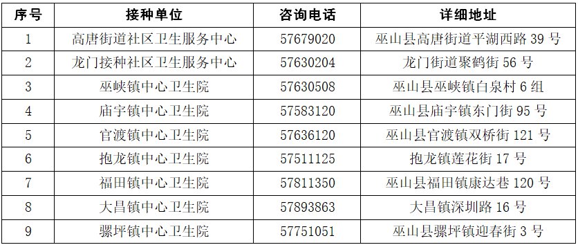 重庆巫山新冠疫苗普通人可以接种了吗？