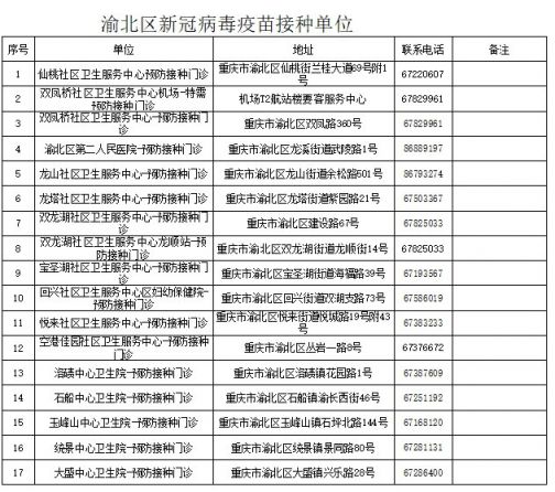 重庆渝北新冠疫苗接种点