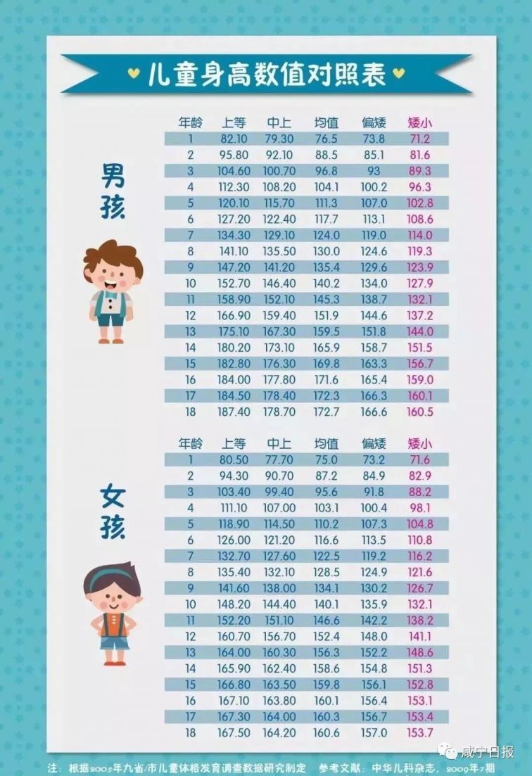 荣昌区儿童生长发育免费义诊（时间 地点 报名方式）
