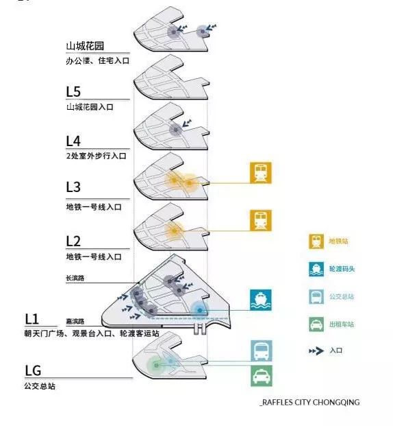 重庆来福士广场楼层分布图一览