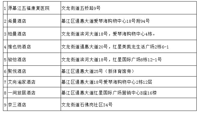 重庆隔离点汇总 共27个区县公布