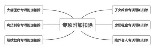 个税app申报操作指南(图解)