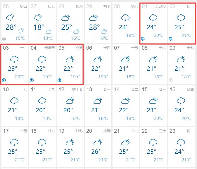 2020重庆五一天气如何?会下雨?