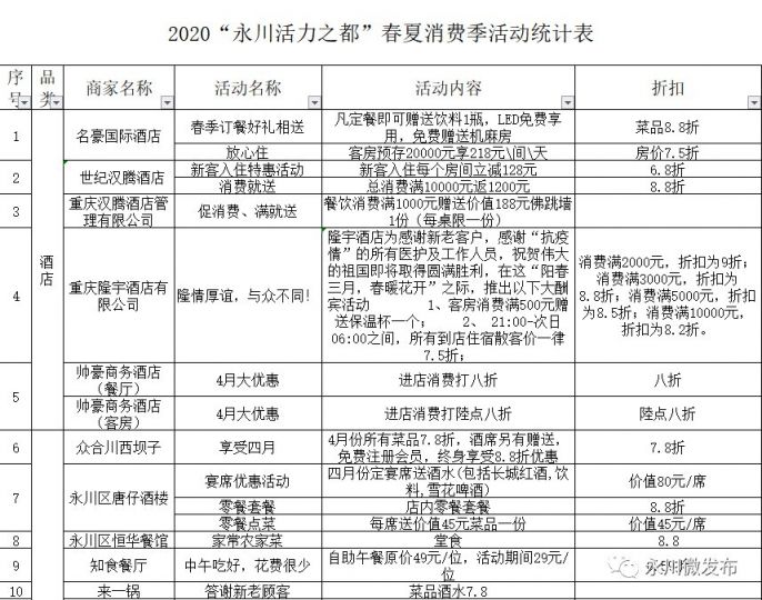 2020重庆永川春夏消费促进季活动时间、活动内容