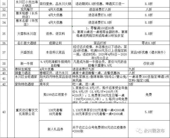 2020重庆永川春夏消费促进季活动时间、活动内容